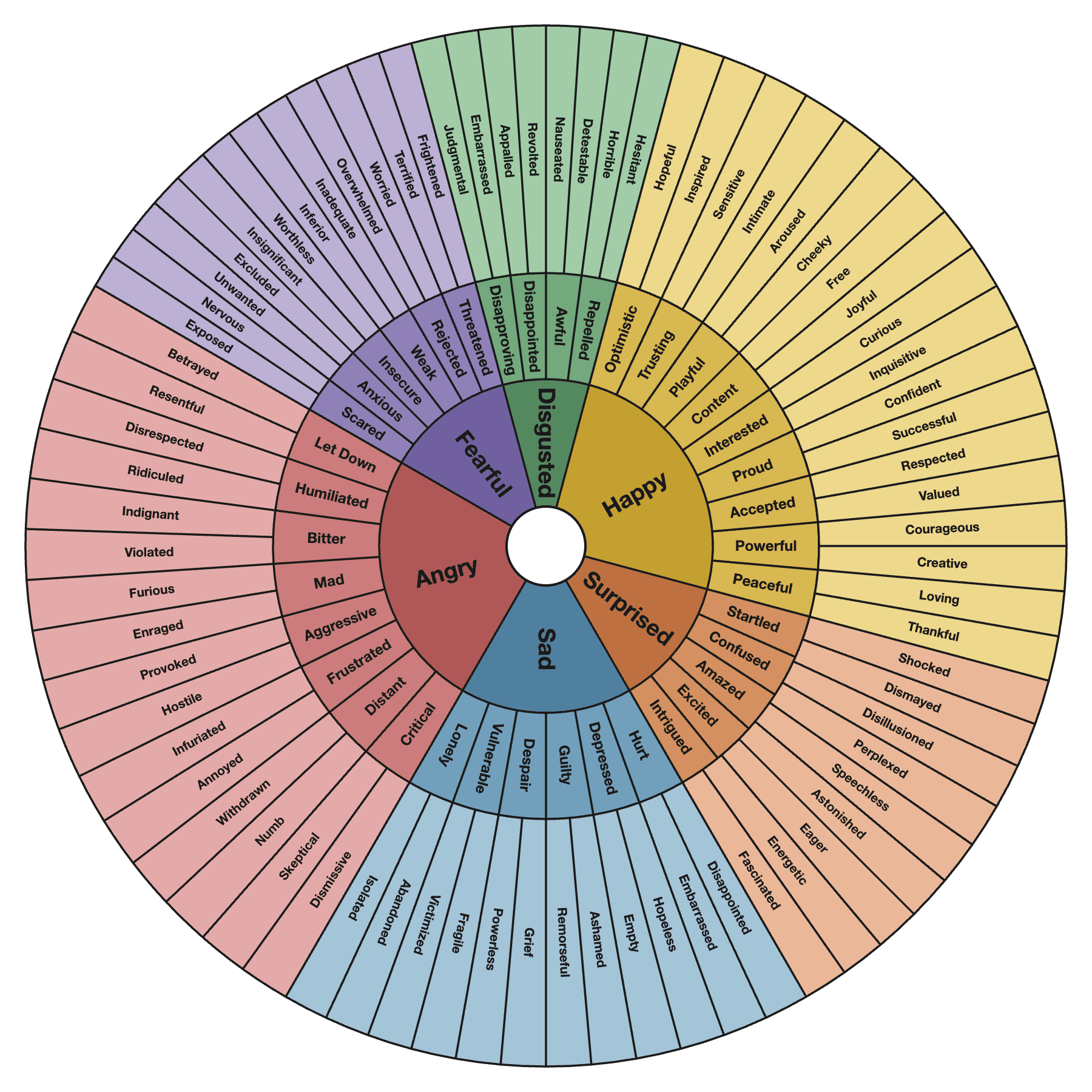 wheel of emotions