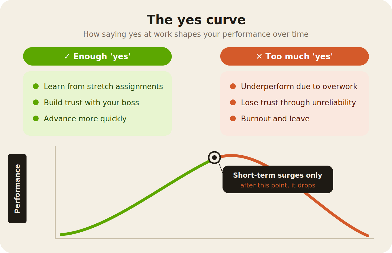 liven_yes_curve_v8.png