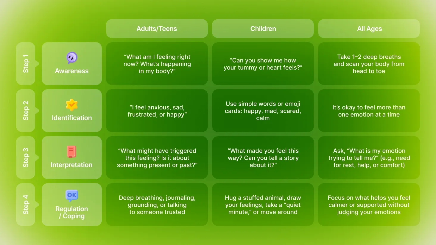 127-infographic-emotional-regulation.webp